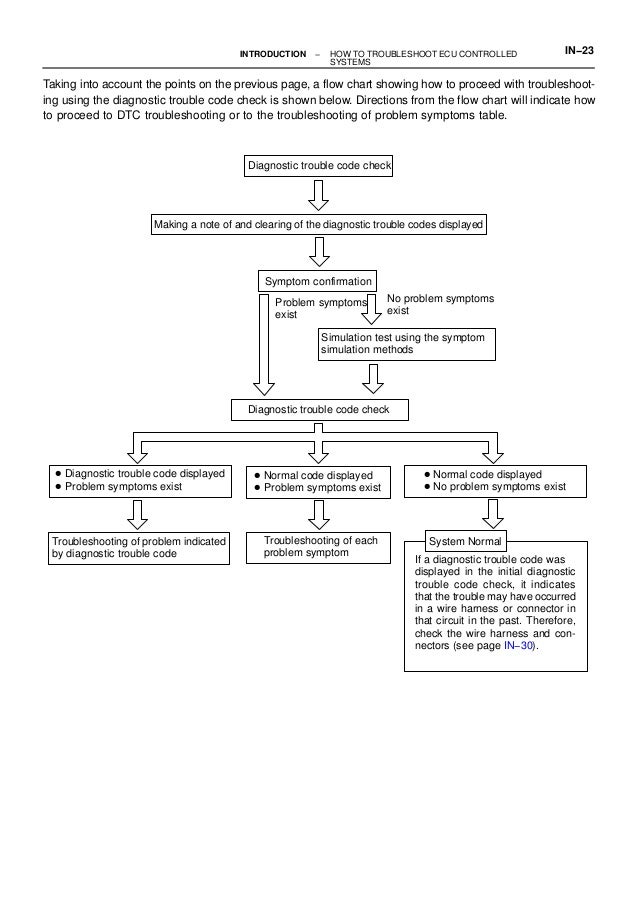 2005 TOYOTA TUNDRA Service Repair Manual