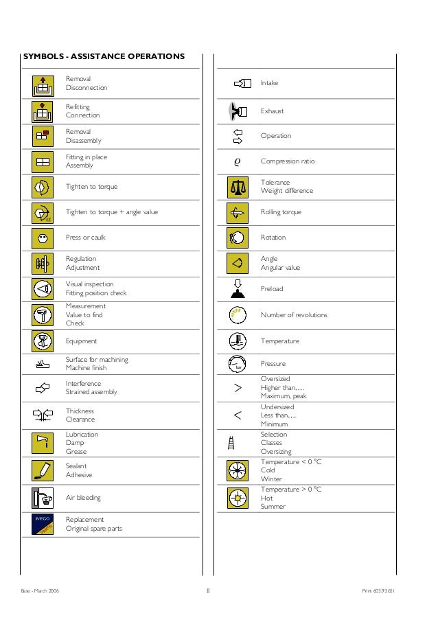 Iveco Daily Dashboard Warning Lights Explained Cheaper Than Retail Price Buy Clothing Accessories And Lifestyle Products For Women Men