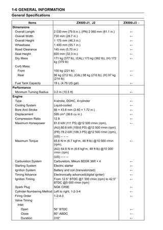 KAWASAKI ZZR 600 SERVICE REPAIR MANUAL PDF visual data 3