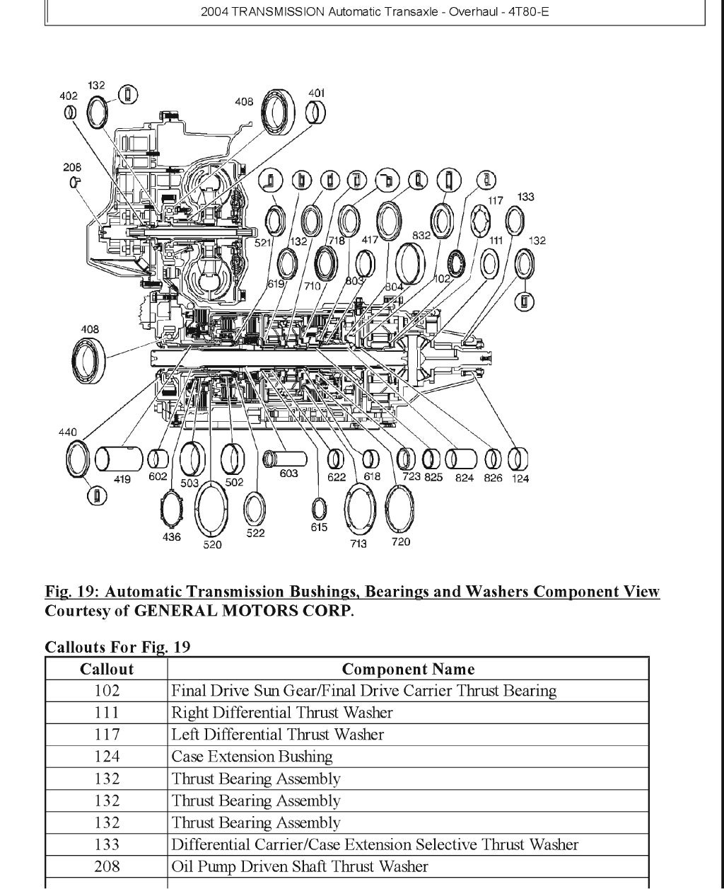 2001 Pontiac Bonneville Service Repair Manual