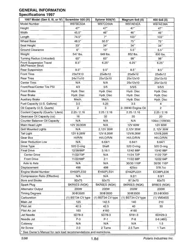 1997 Polaris Scrambler 400l 4x4 Service Repair Manual