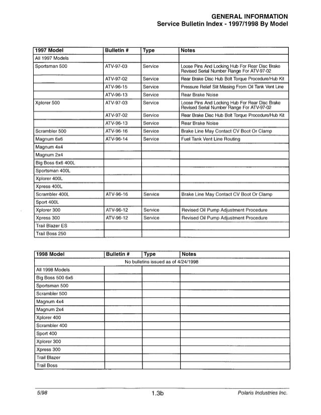1997 Polaris Scrambler 400 4x4 Service Repair Manual