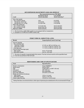 2004 HARLEY DAVIDSON DYNA GLIDE Service Repair Manual | PDF