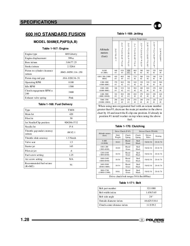 2006 Polaris Widetrak Lx Snowmobile Service Repair Manual