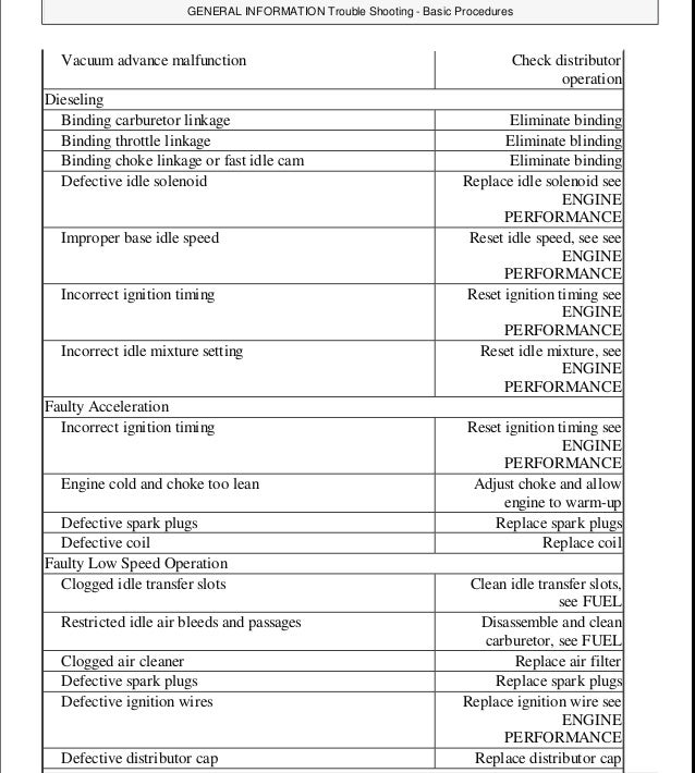 Honda Service Chart