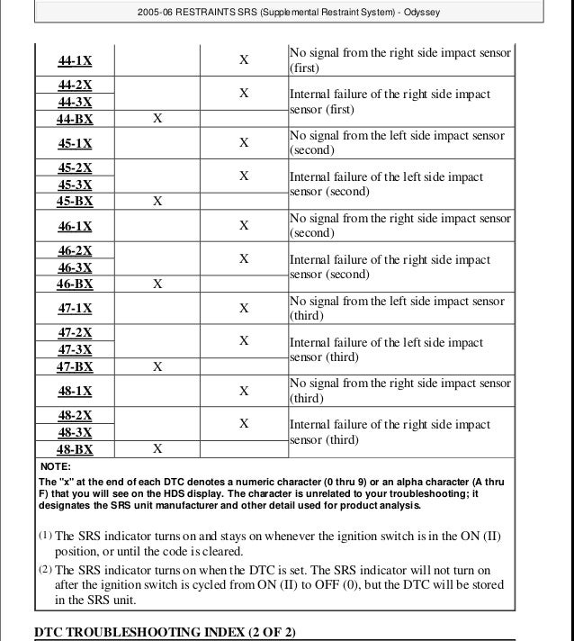 2009 HONDA ODYSSEY Service Repair Manual 2009 HONDA ODYSSEY Service Repair Manual