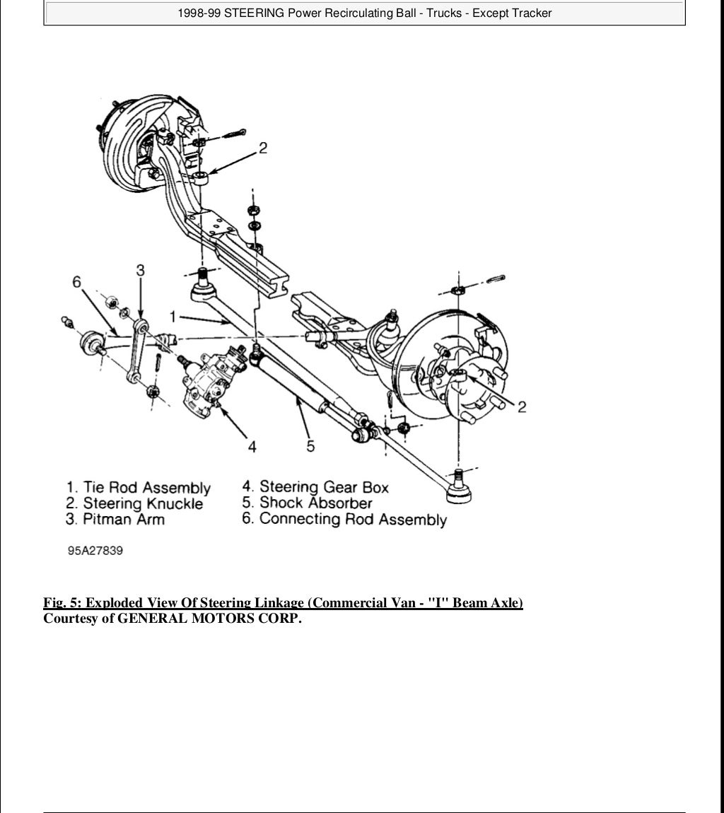 2001 Chevrolet Blazer Service Repair Manual