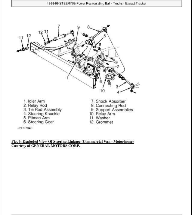 2001 Chevrolet Blazer Manual