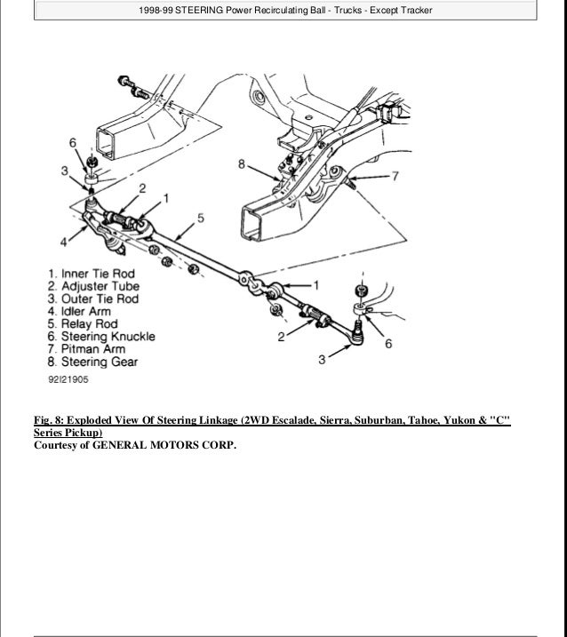 Chevy Blazer Tie Rod Diagram Studiowsimonini It Cycle Orderbye Cycle Orderbye Studiowsimonini It