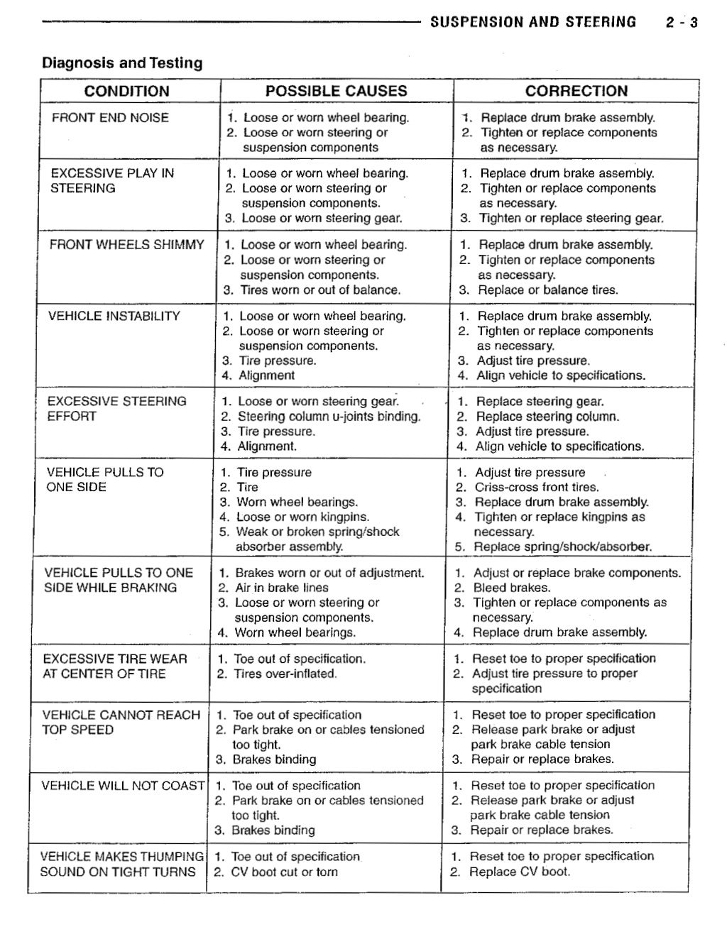 2003 GEM e825 4PN Electric Motorcars Service Repair Manual