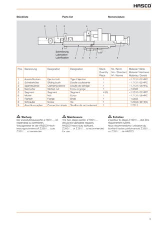 5
Stückliste
ƽ Wartung
Der Zweistufenauswerfer Z 1691/. . . ist
regelmäßig zu schmieren.
Vorzugsweise ist der HASCO-Hoch-
leistungsschmierstoff Z 260 /. . . bzw.
Z 261/. . . zu verwenden.
Parts list
ƽ Maintenance
The two-stage ejector, Z 1691/. . .
should be lubricated regularly.
HASCO heavy-duty lubricant,
Z 260 /. . . or Z 261/. . . is recommended
for use.
Nomenclature
ƽ Entretien
L’éjecteur bi-étagé Z 1691/. . . doit être
régulièrement lubrifié.
Nous recommandons l’utilisation du
lubrifiant hautes performances Z 260 /. . .
ou Z 261/. . . de HASCO.
9 1 6 4
2 3 5 7 8
Schmierung
Lubrication
Lubrification
1 Ausstoßbolzen Ejector bolt Tige d’éjection 1 ~1.7131 / 62 HRC
2 Schiebehülse Sliding bush Douille coulissante 1 ~1.7131 / 62 HRC
3 Spannbuchse Clamping sleeve Douille de serrage 1 ~1.7131 / 58 HRC
4 Nutmutter Slotted nut Ecrou à gorge 1 ~1.6582
5 Segment Segment Segment 4 (6) ~1.2510 / 62 HRC
6 Mutter Nut Ecrou 1 ~1.7131 / 58 HRC
7 Flansch Flange Bride 1 ~1.0503
8 Schraube Screw Vis 1 1.2344 / 42 HRC
9 Anschlusszapfen Connection shank Tourillon de raccordement 1 1.2311
Pos. Benennung Designation Désignation Stück Nr. / Norm Material / Härte
Quantity No. / Standard Material / Hardness
Pièce N° / Norme Matériau / Dureté
 