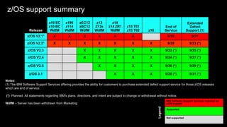 z16 zOS Support - March 2023 - SHARE in Atlanta.pdf