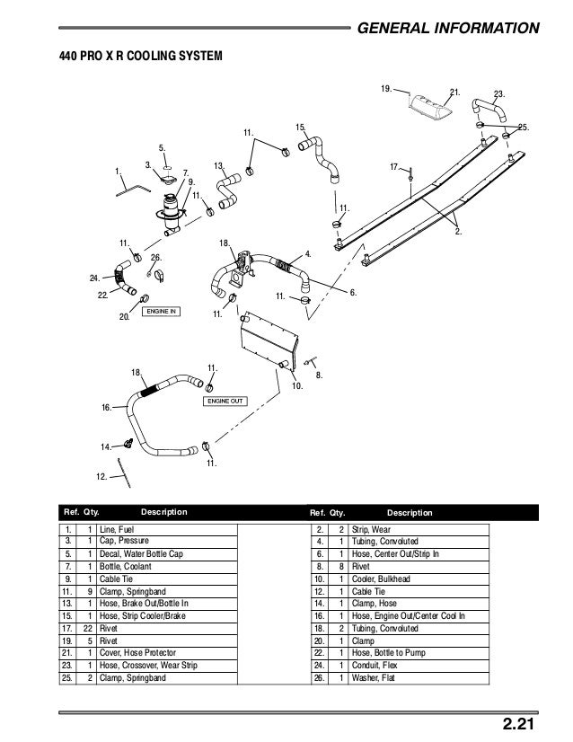 2004 Polaris 550 Pro X Fan SNOWMOBILE Service Repair Manual