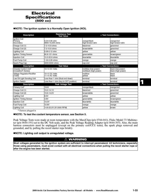 Arctic Cat Crossfire Specs Arctic Cat Crossfire Specs