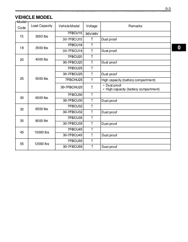 Toyota Forklift Error Code Manual
