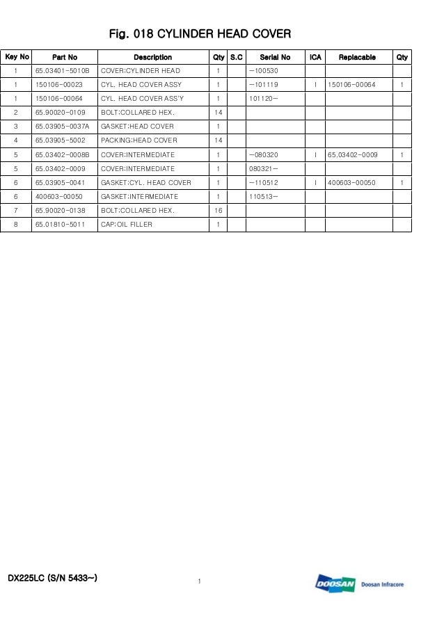 DAEWOO DOOSAN DX225LC CRAWLER EXCAVATOR Service Repair Manual