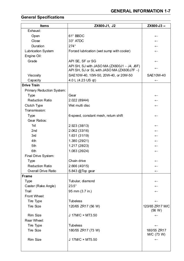 05 Kawasaki Zzr600 Service Repair Manual 05 Kawasaki Zzr600 Service Repair Manual