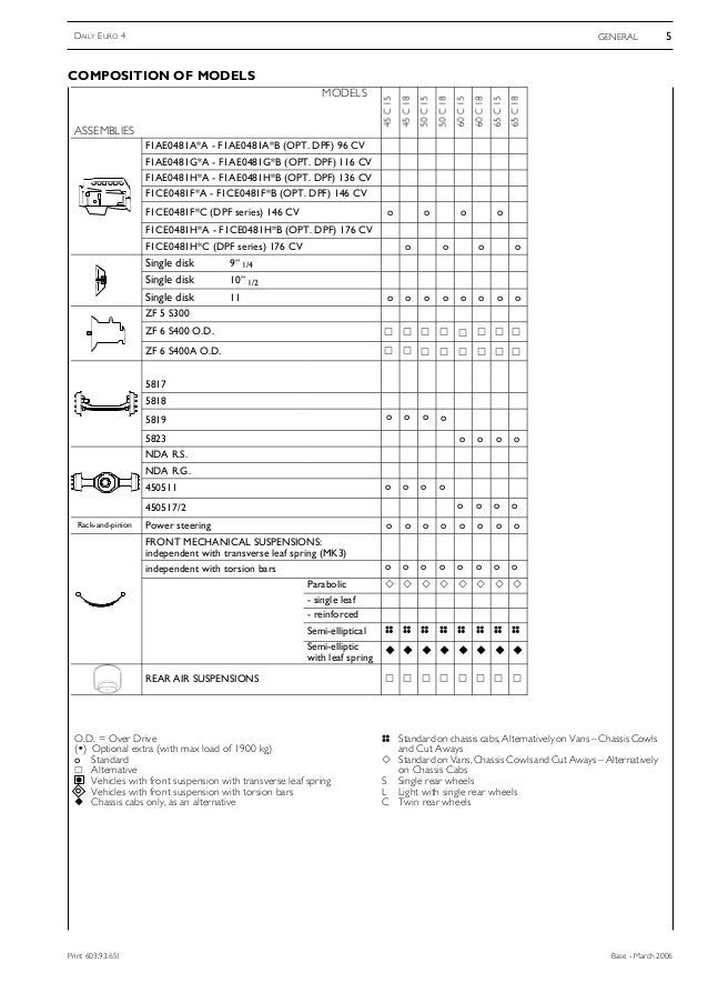 2007 IVECO DAILY 4 Service Repair Manual