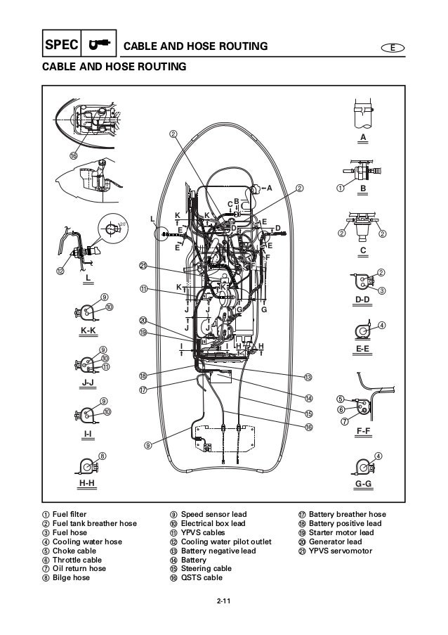 25 Yamaha Waverunner Cooling System Diagram - Wiring Database 2020