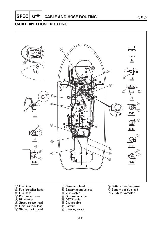 2000 Yamaha GP1200R WaveRunner Service Repair Manual