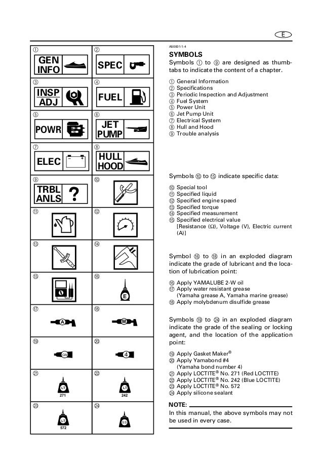 2000 Yamaha GP1200R WaveRunner Service Repair Manual