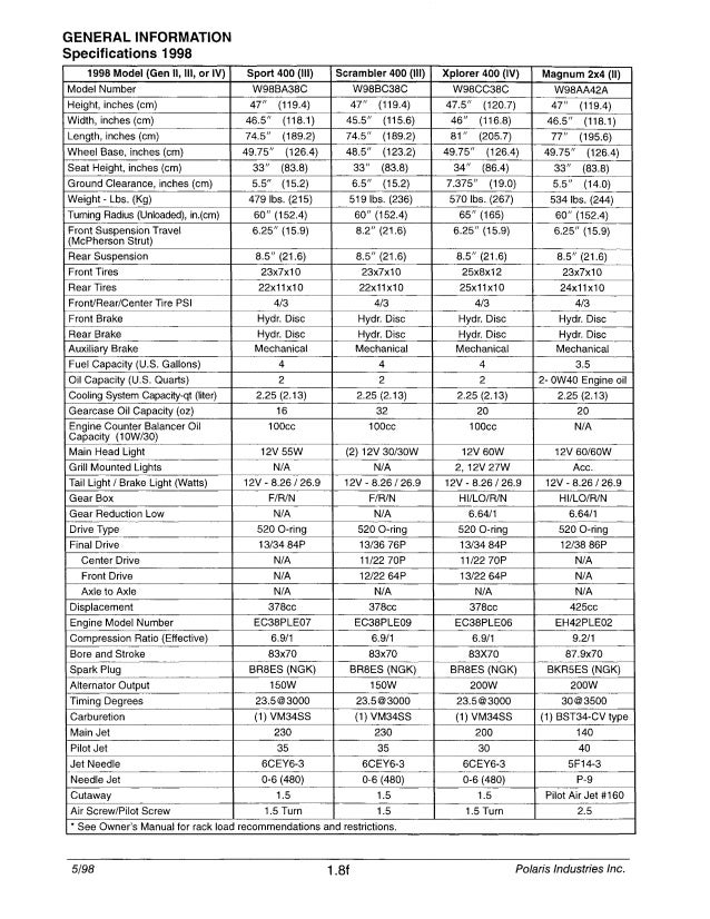 1998 Polaris Scrambler 400l 4x4 Service Repair Manual