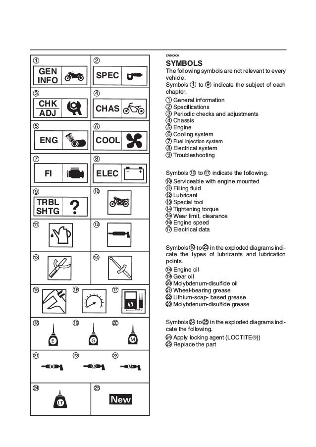 2003 Yamaha Tdm900 R Service Repair Manual