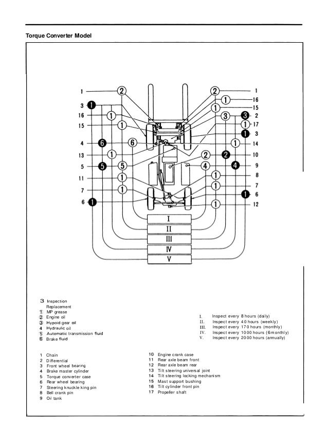 Toyota 02-6FG18 Forklift Service Repair Manual