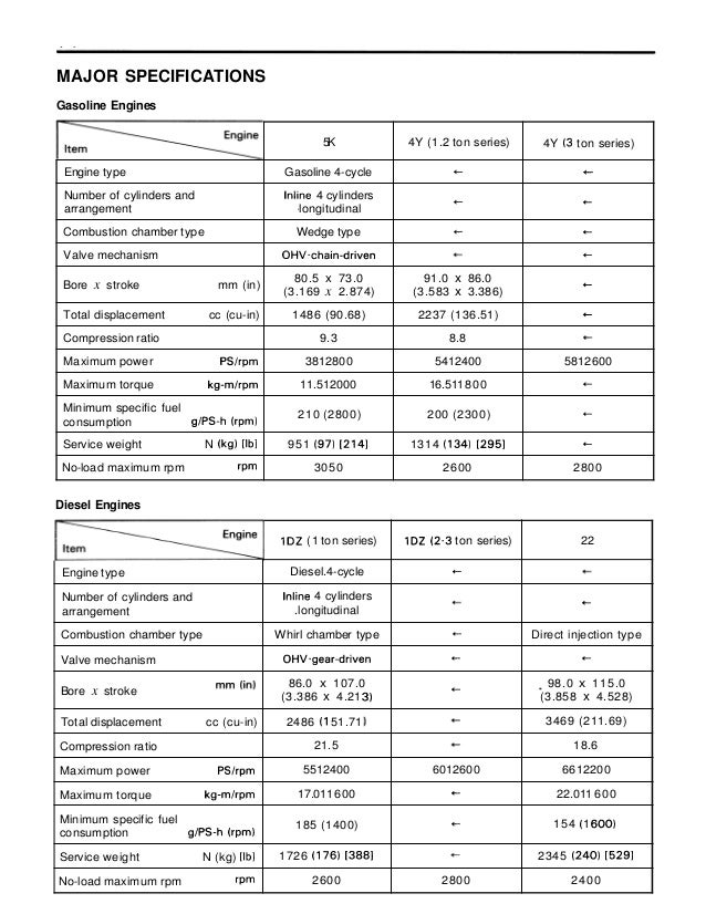Toyota 02-6FG18 Forklift Service Repair Manual