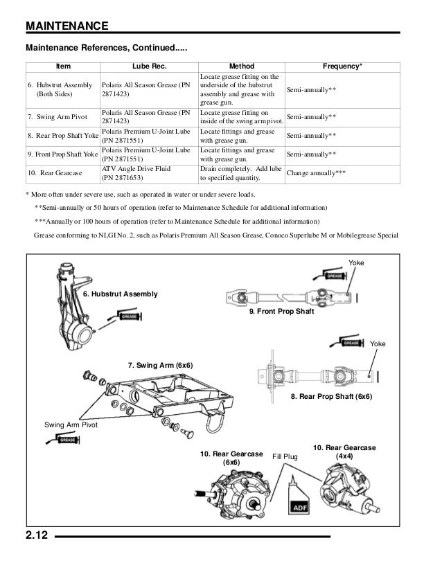 Polari 6x6 Wiring Diagram - Wiring Diagram