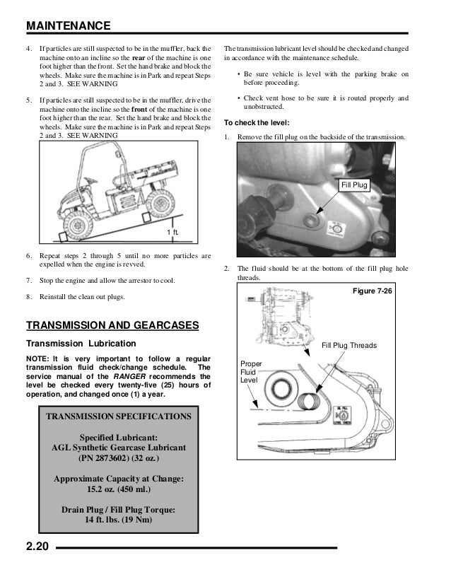 Polari Ranger 6x6 Wiring Diagram