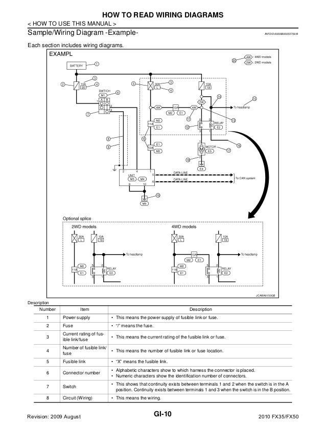 2010 Infiniti Fx35 Fx50 Service Repair Manual