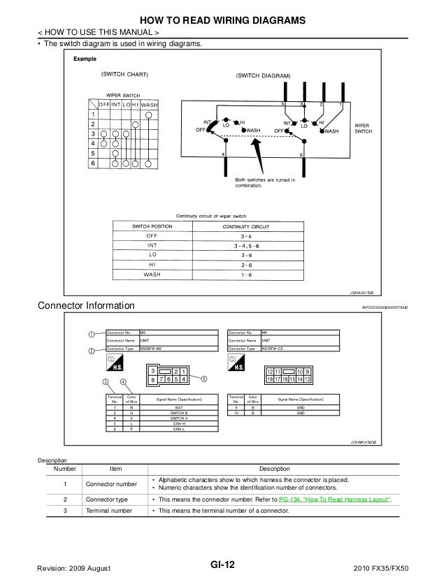 2010 INFINITI FX35 FX50 Service Repair Manual fx35 infiniti wiring harness connectors diagram 