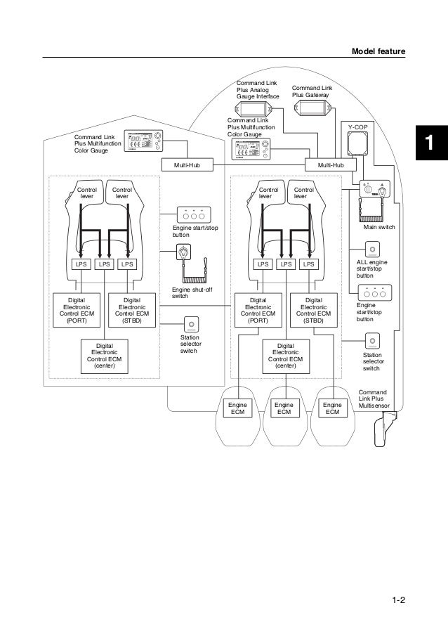 2011 Yamaha 6×7 Type A COMMAND LINK PLUS Service Repair Manual SN：000…