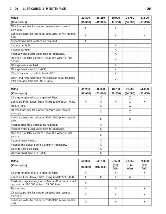 2006 DODGE RAM TRUCK Service Repair Manual
