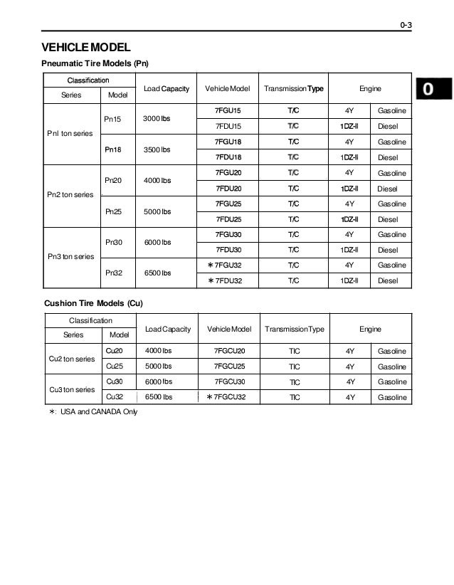 Toyota 7fgcu18 Forklift Service Repair Manual