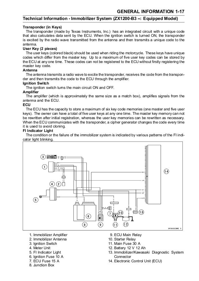 2000 Kawasaki Zx12 Wiring Diagram Wiring Diagram Perform Sick Stadium Sick Stadium Duetorrienuraghi It