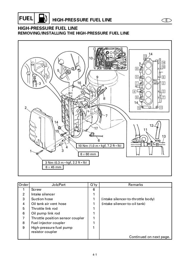 YAMAHA OUTBOARD 225FETO S225TR Service Repair Manual X