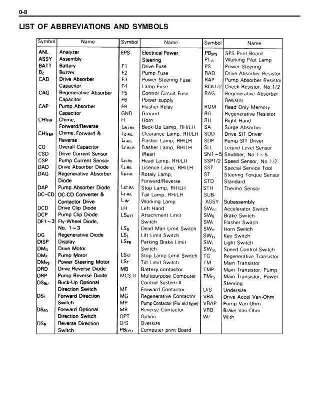 Toyota Forklift Error Code List Forklift Reviews