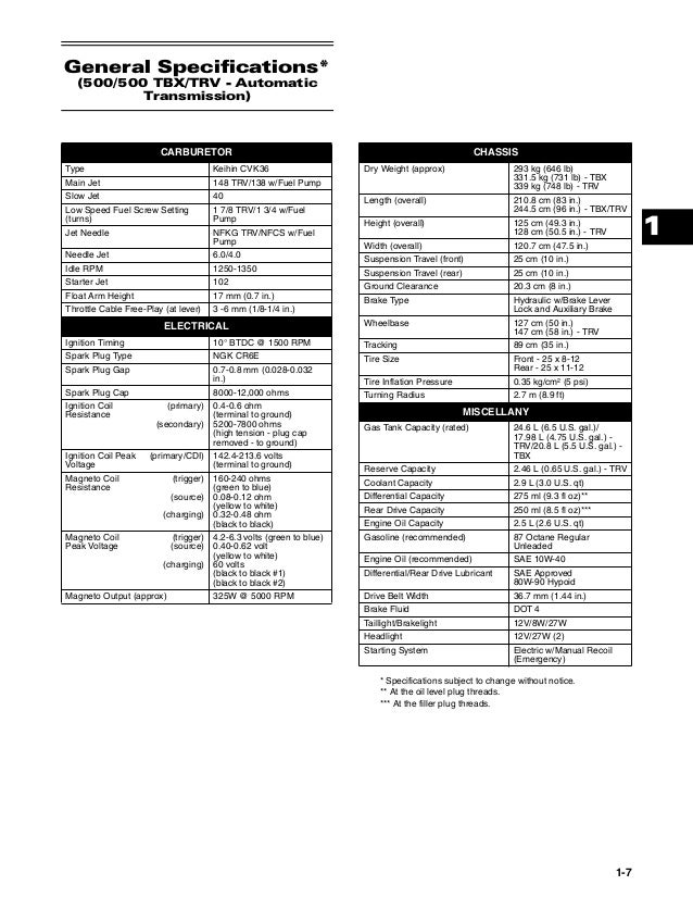 Arctic Cat Spark Plug Chart