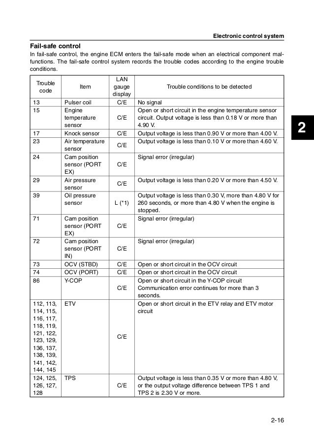 Yamaha Year Codes Yamaha Year Codes