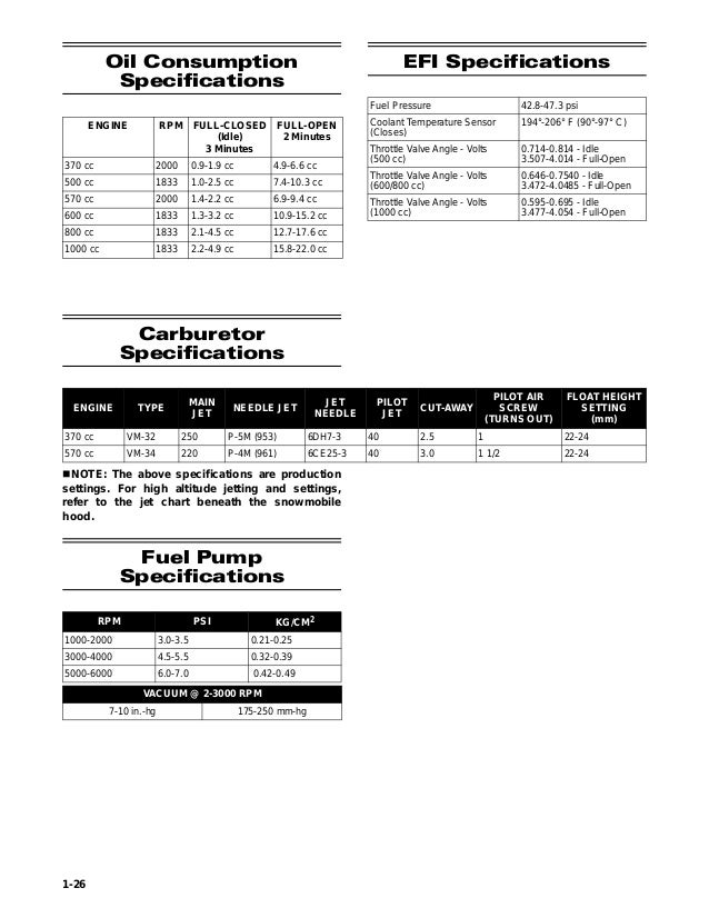 Arctic Cat Snowmobile Clutch Spring Chart