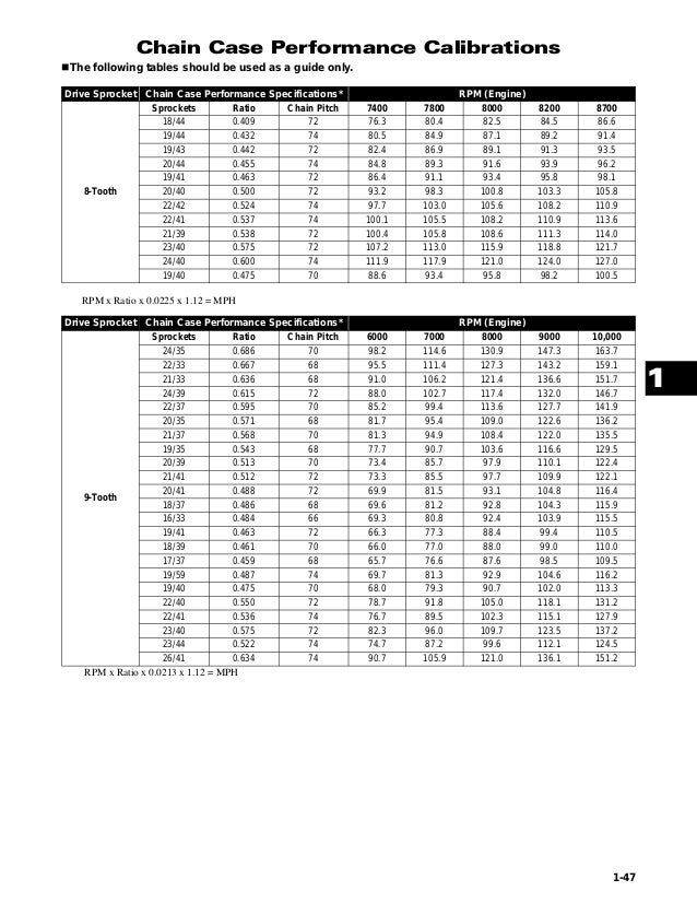 2008 ARCTIC CAT 2 STROKES SNOWMOBILE Service Repair Manual