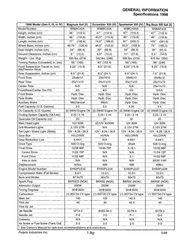 1998 Polaris Big Boss 500 6x6 Service Repair Manual 1998 Polaris Big Boss 500 6x6 Service Repair Manual