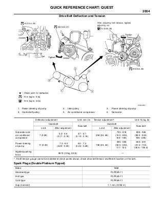 Nissan quest manual