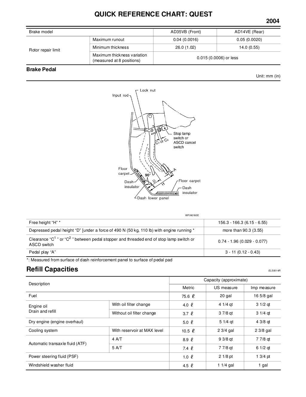 Nissan quest manual