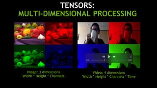 11
TENSORS:
MULTI-DIMENSIONAL PROCESSING
Image: 3 dimensions
Width * Height * Channels
Video: 4 dimensions
Width * Height ...