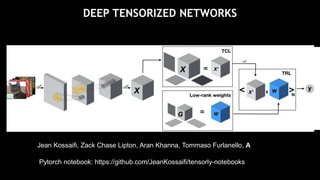 15
DEEP TENSORIZED NETWORKS
Jean Kossaifi, Zack Chase Lipton, Aran Khanna, Tommaso Furlanello, A
Pytorch notebook: https:/...