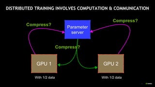 5
DISTRIBUTED TRAINING INVOLVES COMPUTATION & COMMUNICATION
Parameter
server
GPU 1 GPU 2
With 1/2 data With 1/2 data
Compr...