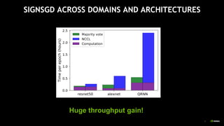 8
SIGNSGD ACROSS DOMAINS AND ARCHITECTURES
Huge throughput gain!
 